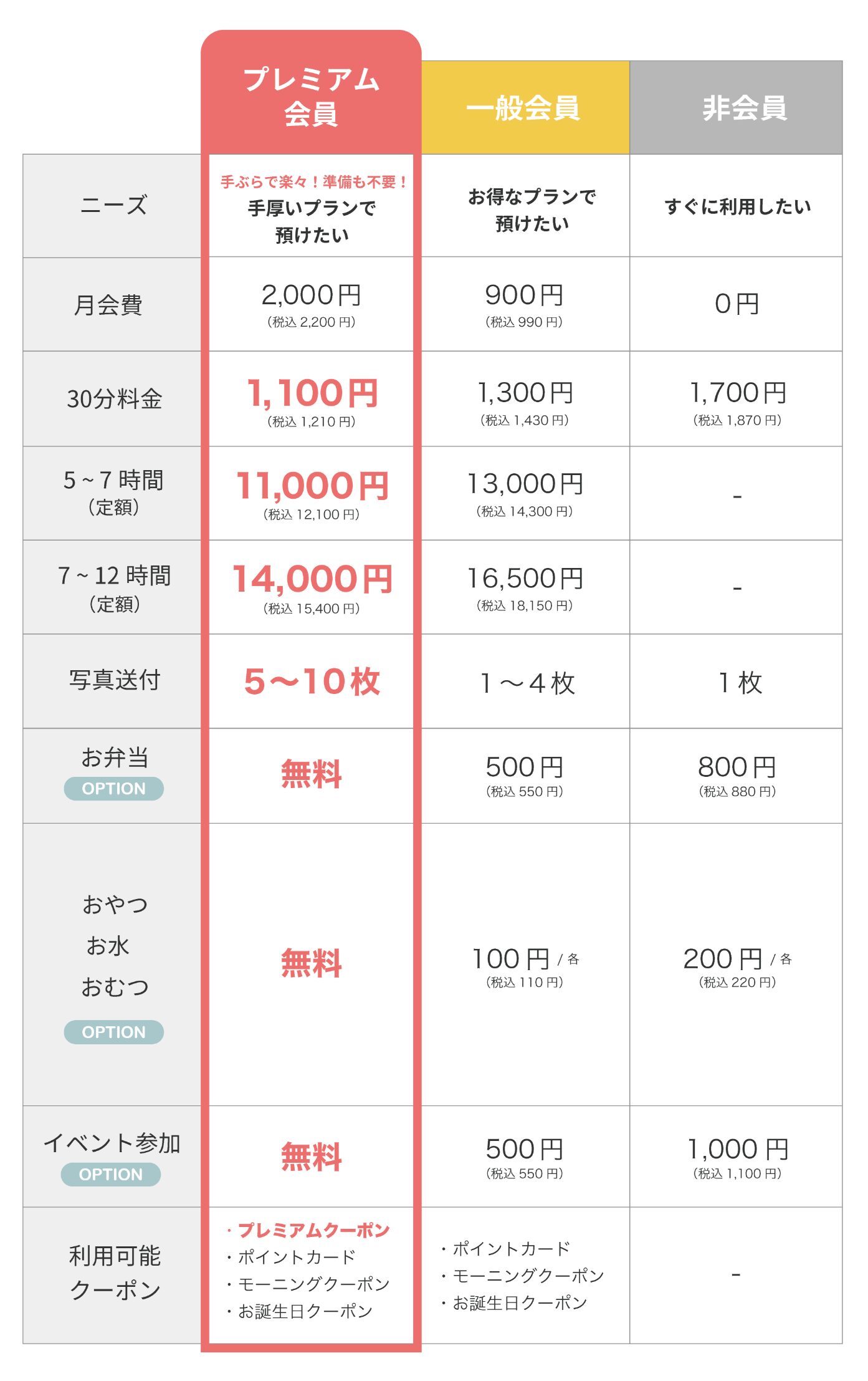 八重洲北口料金表